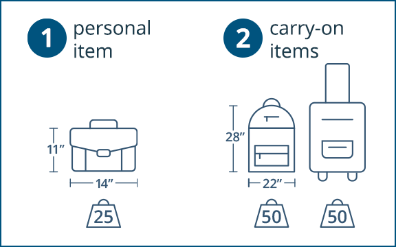 Carry-On Bags Size and Weight Limits and Allowances